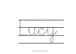 Coloriage personnalisable Activités enfants Points à relier Nom décoré