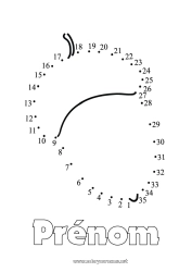 Coloriage gratuit Chiffre Activités enfants Points à relier Gland