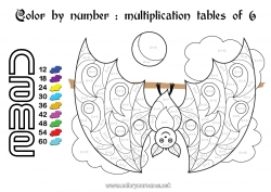 Free drawing Bat Coloring by numbers Children's activities Animal Multiplications Flying birds and mammals