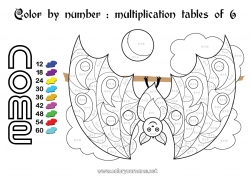 Desenho grátis Morcego Colorir por números Atividades para Crianças Animal Multiplicações Pássaros e mamíferos voadores