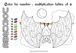 Kostenlose Zeichnung Fledermaus Malen nach Zahlen Kinderaktivitäten Tier Multiplikationen Vögel und fliegende Säugetiere